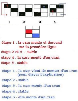 controleur impots Q45V2